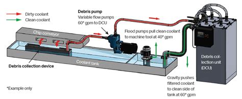 cnc cutter grinding machine filter|cnc filter system.